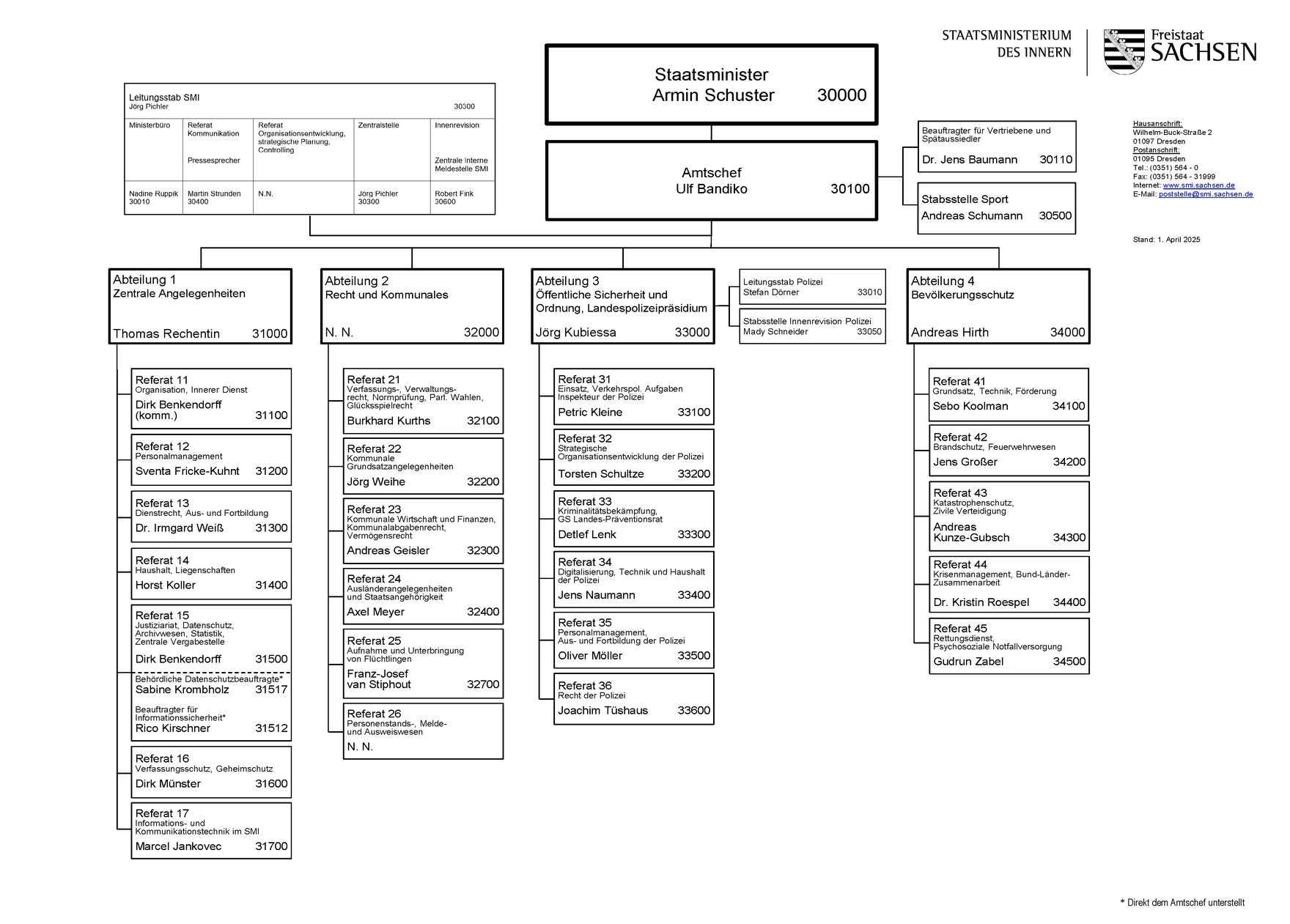 Organigramm des Sächsischen Staatsministeriums des Innern