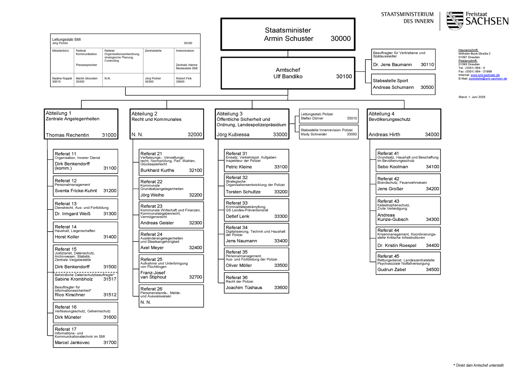 Organigramm des Sächsischen Staatsministeriums des Innern