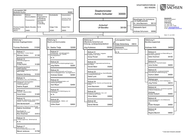 Organigramm des Sächsischen Staatsministeriums des Innern
